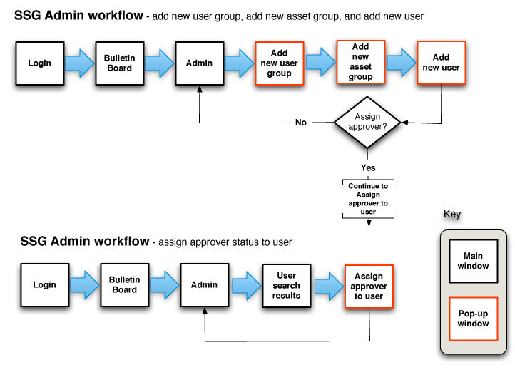 Workflow