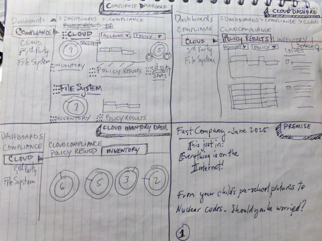 Futurecast brainstorm session wireframes.