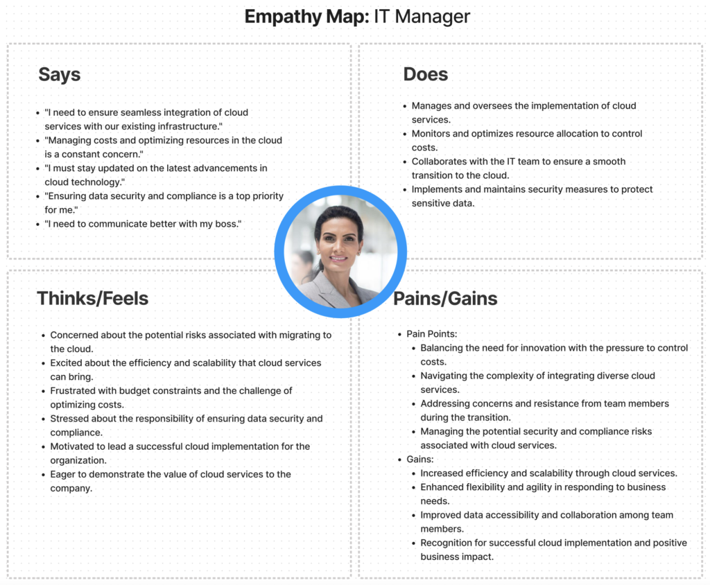 This empathy map shows what an IT Manager might say, do, and feel.