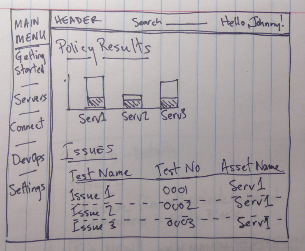 Sketch of dashboard screen showing cloud issues.